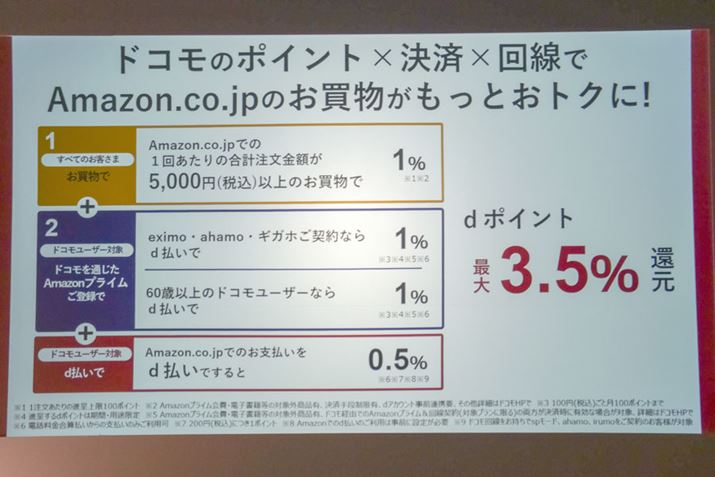 NTThRoRŁuAmazonvCvɓo^Ȁ𖞂āuAmazon.co.jpvł̌ςudvɂ΃|CgҌAbvTBA̓T킹΍ő3.5%̊Ҍ