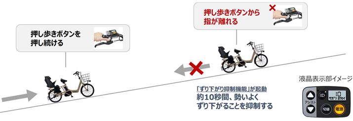 艺}@\͂܂łT|[g@\Ȃ̂ŁA艺Sɗ}̂ł͂ȂAw邱Ƃ̂ŁAS@\̂͂ꂵ