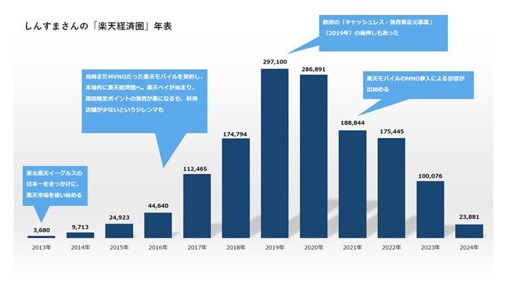 u񂷂܁v̊yV|Cgl̐ځi2024N5܂ł̊lj