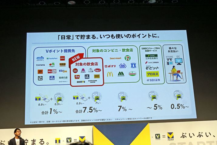 KXgo[~Ȃǂł7.5V|Cg̊Ҍ󂯂܂