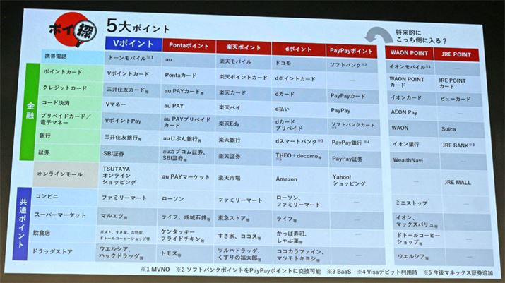 en͐VV|Cg܂߂5勤ʃ|Cg̓ɂĂ