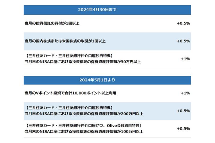 5SBI،ɂuV|CgAbvvOv̏ς܂