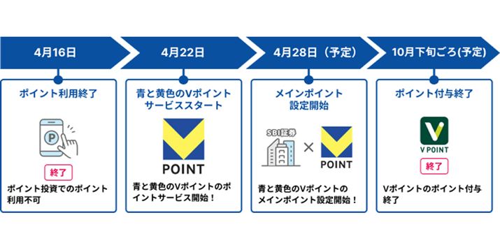 SBI،ɂuVV|Cgvւ̐؂ւXPW[B摜SBI،TCg