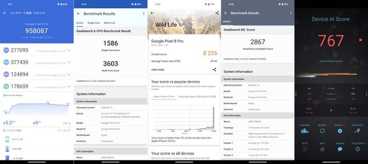 uPixel 8 ProvɂuAnTuTu Benchmarkv̑XRA958087AuGeekbench 6vMulti Core Score3603ASingle Core Score1586Au3DMarkvWild Life8255AuGeekbench MLvTensorFlow Lite NNAPI Score2867AuAI Benchmarkv̑XRA767