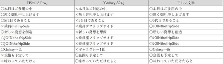 uPixel 8 ProvƁuGalaxy S24v̕Nɂ鐸ẍႢ