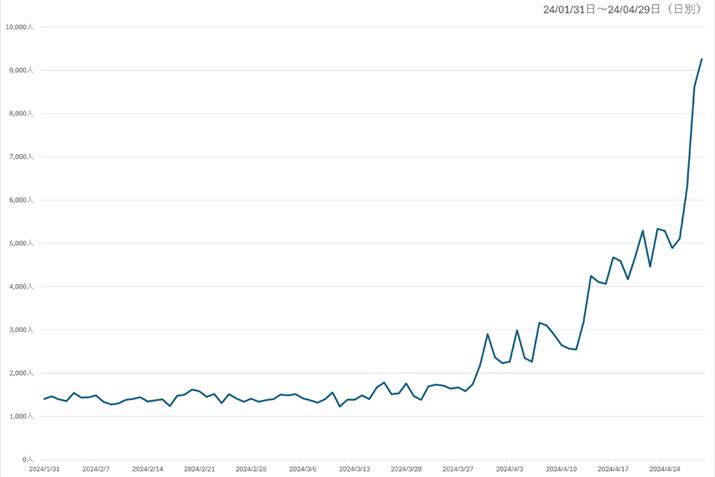 y}2zi.comu@ET[L[^[vJeS[̉{Ґځiߋ3j