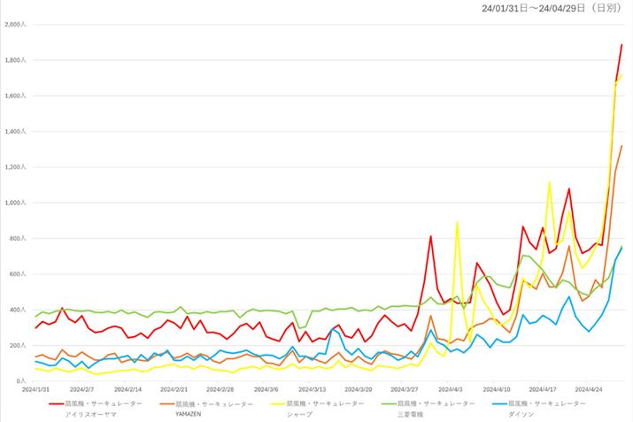 y}3zi.comu@ET[L[^[vJeS[ɂv[J[ʉ{Ґځiߋ3j