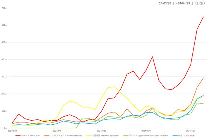 y}4zi.comu@ET[L[^[vJeS[ɂlC5f̉{Ґځiߋ3j