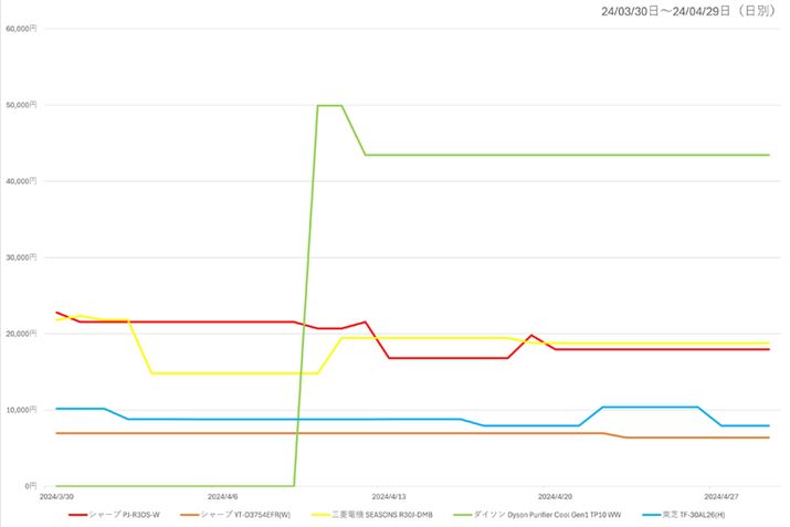 y}5zi.comu@ET[L[^[vJeS[ɂlC5f̍ňiځiߋ3j