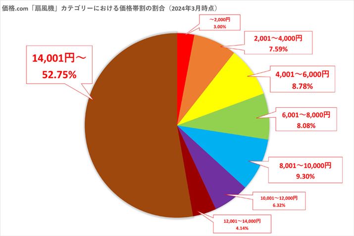 y}6zi.comu@ET[L[^[vJeS[ɂ锄ؐỉiъOti2024N3_j