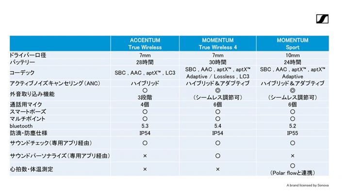 ŐV́uACCENTUM True WirelessvƁuMOMENTUM True Wireless 4vuMOMENTUM SportsṽXybNr\