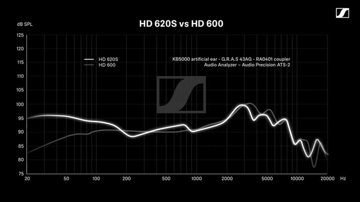 uHD 620SvƁuHD 600v̎gшrOt