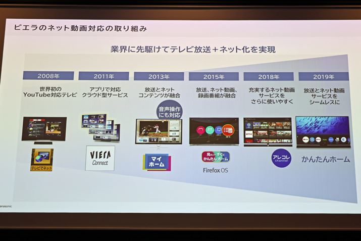 p͂ƂApi\jbÑer̓C^[lbgւ̐ڑϋɓIɐiĂĂ