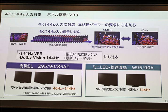 144Hz쓮ɑΉƂViʂ̓i쓮́uW80AvV[YjB48V^̗L@ELeruTV-48Z85Av144Hz쓮Ήł邱Ƃɂ͒