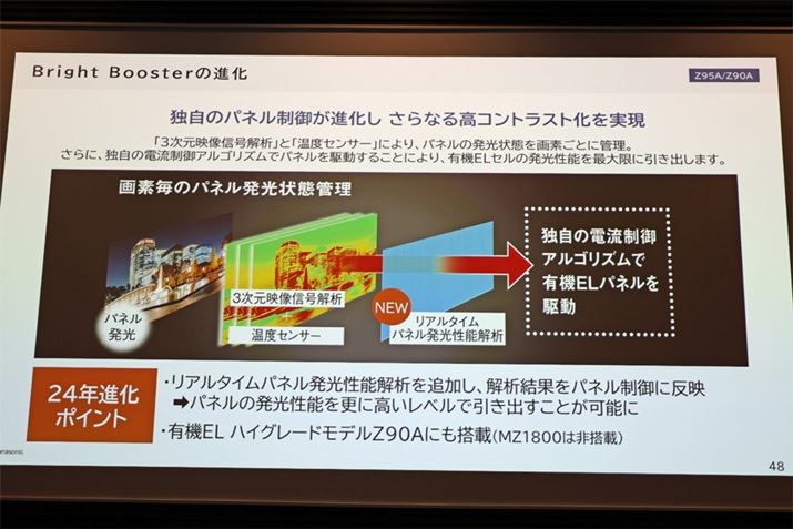 plZpuBright BoosterviBA^Cł̃pl\͂sƂŁAɃpl\𐶂悤ɂȂƂB̐VuBright BooservZṕuZ90AvV[Yɂ̗pĂ