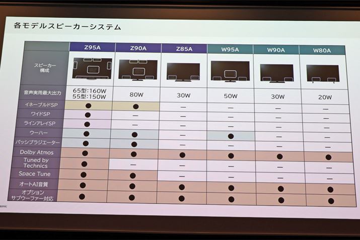 eV[ỸXs[J[VXer\BׂẴV[YDolby AtmosΉł͂BuZ90AvV[YCl[uhXs[J[AuSpece Tunev𗘗p\