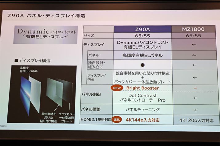 uMLA{vplł͂Ȃ̂́AX^_[hȗL@ELpl̐\NǂƂɏオĂ͂B܂AiplZpuBright Boosterv́uZ95Av͂Ɠ