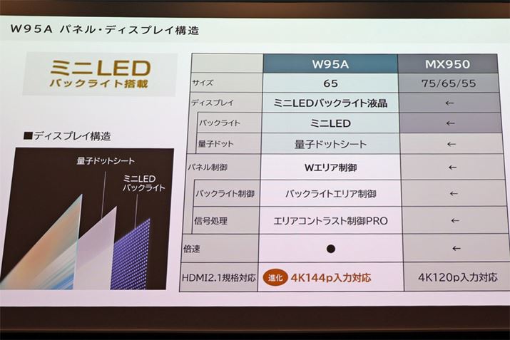 XybNV[g͏]fƕςȂ悤AMini LEDobNCgɂĂNXiĂ͂ł͂