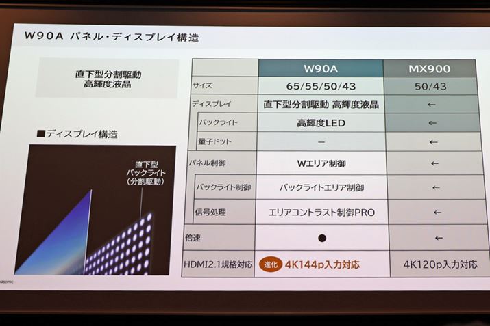 Mini LEDقǍׂ͂ȂAobNCg؂Afɍ킹ĕƂɋ쓮BƐMgݍ킹ĉf̍œK}