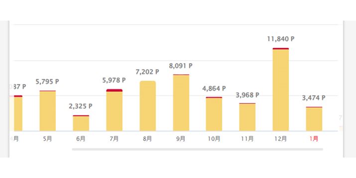 ݂񂳂2023`2024NɂẮud|Cgvl̐ځiʁj