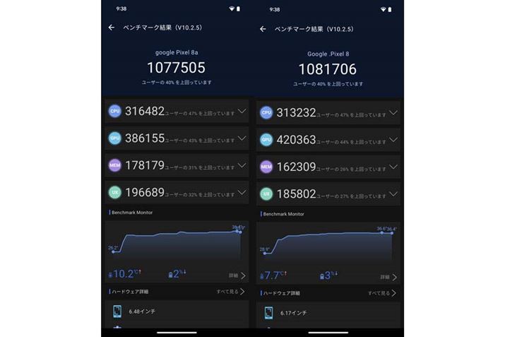 uAnTuTu Benchmarkv̑XRAʁBuPixel 8avAEuPixel 8v