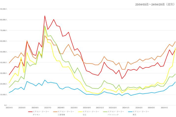 y}2zi.comuGAREN[[vJeS[ɂv5[J[Ƃ̉{Ґځiߋ1Nj