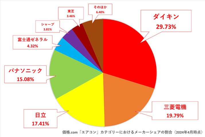 y}3zi.comuGAREN[[vJeS[ɂ锄ؐĩ[J[VFAi2024N4_j