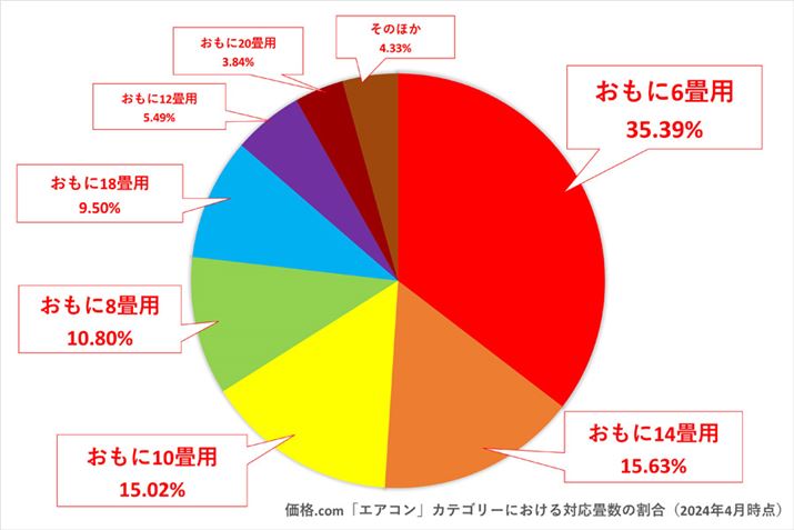 y}4zi.comuGAREN[[vJeS[ɂ锄ؐȉڈ̊i2024N4_j