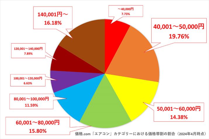y}5zi.comuGAREN[[vJeS[ɂ锄ؐi̔̔iт̊i2024N4_j