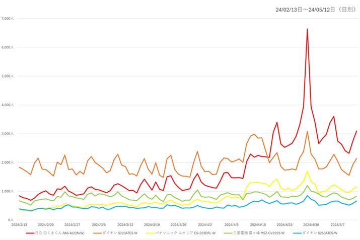 y}6zi.comuGAREN[[vJeS[ɂlC5iƂ̉{Ґځiߋ3j