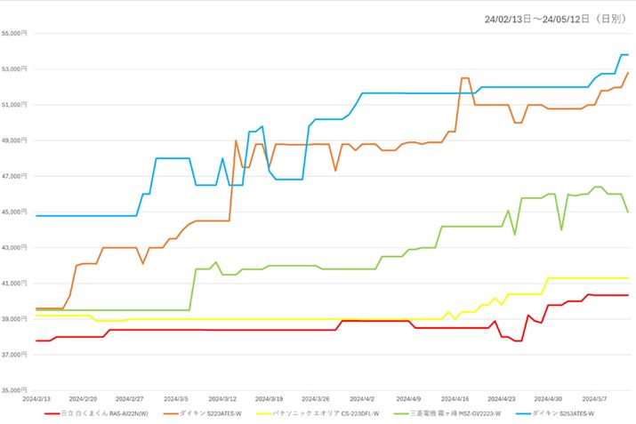 y}7zi.comuGAREN[[vJeS[ɂlC5iƂ̍ňiځiߋ3j
