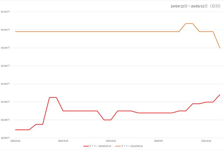 y}8z_CL̗[\2.2kWA2022-2023NfƁA2023-2024NfƂ̍ňiriߋ1j