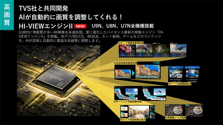 uU9NvuU8NvuU7NvׂẴV[YʂāuHI-VIEWGWIIv𓋍ڂ