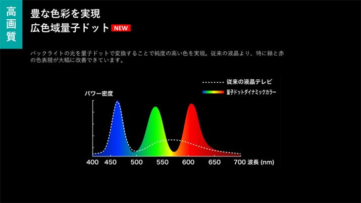 x̍Fo₷ʎqhbgZp̗pB̋Zp͂uU9NvuU8NvV[Ył̗pĂ