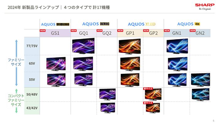 L@ELerAMini LEDobNCgډterAꂼŔrI^i42V^^43V^j̐i邱Ƃɒڂ