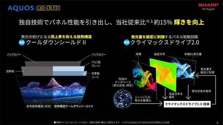̕MIɍsuN[_EV[hIIv̗pB悭M𕪎UAM邱ƂŁAM㏸}邱Ƃ_B𐧌䂷邽߂̉HiƂuGS1vC̃|Cg