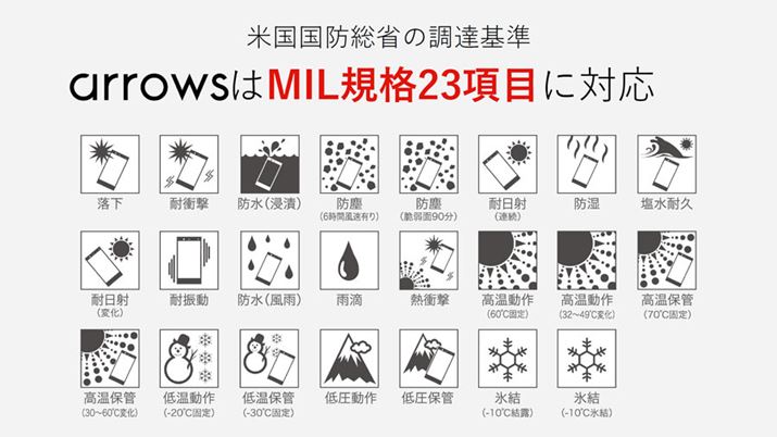 čhȂ̒BuMIL-STD-810Hv23ڂNAB^tlX\pĂ