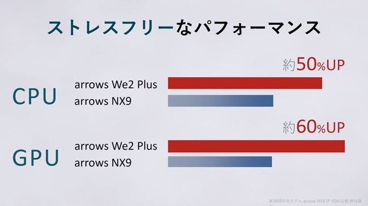 vԂɓoꂵarrows̊̓fɂӂ킵{\B2020Nóuarrows NX9vƔrđ啝Ȑ\Abv