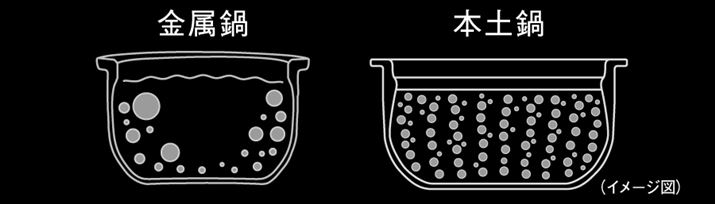 ΗŕēmԂƕĂ̕\ʂtAׂHɂȂA|݂o肵܂Bu{yvŐグ͂̃nAAȂȂ͕̂ɔA|CgBɏオׂAĂ̊Ԃ蔲ANbVƂȂAēmԂďt̂h܂