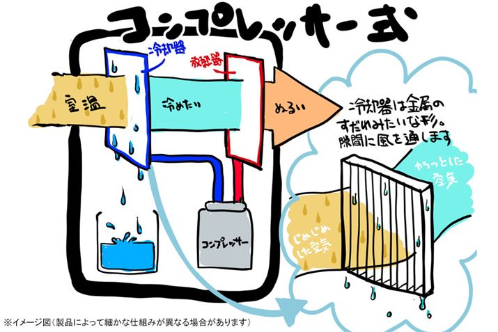 RvbT[@́uRvbT[vƂ́A}kuk@v̂