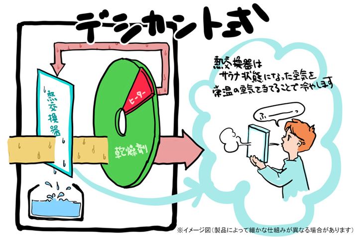 ܂͉~`ŁA邮]Ȃ珜B́̕u[^[vu[^[vȂǂƌĂ΂܂