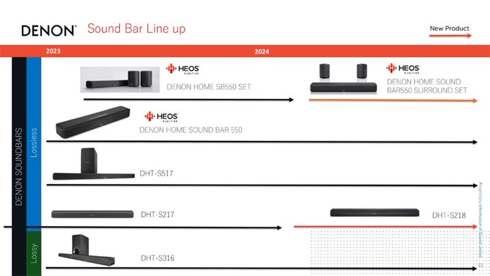 uDenon Home Sound Bar 550vƁuDenon Home 150ṽZbgfuDenon Home Sound Bar 550 Setv͐YIBɁuDenon Home Sound Bar 550vƁuDenon Home 150 NV STvZbgɂȂuDenon Home Sound Bar Surround Setv