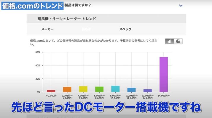 i.com̐@ET[L[^[JeSɂ鉿iѕʂ̃ghB10,000~ȏDC[^[ڐ@̐lCȂĂ܂