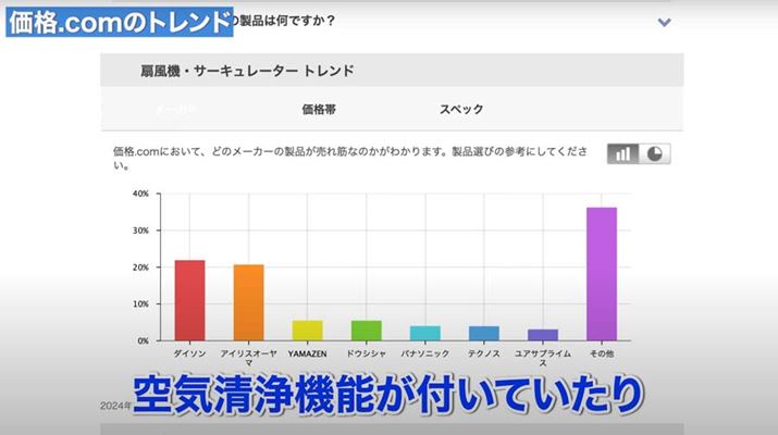 [J[ʂ̃ghł́A_C\AACXI[}Ђx𓾂Ă܂