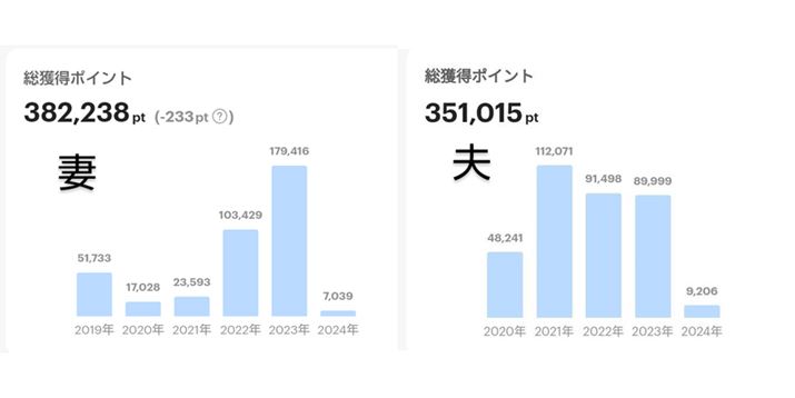 u؁vvwPayPay|Cgl̐ځB2023N2l킹Ė27|Cgl