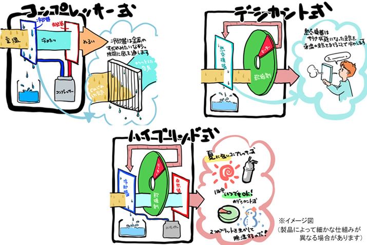 nCubhłpi\jbN̍\́AقƂƈႢ܂Bڂ́Au@́unCubhvɂȈႢȂāI pi\jbŃgMhėpĐߓdv̋LŃ`FbNĂ݂āI