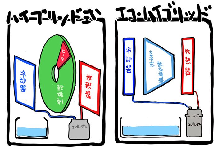 ̃nCubhƃGREnCubh̍\́A肱Ȋ