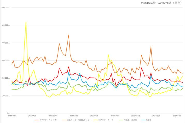 y}1zi.com̉ƓdJeS[ɂlC5JeS[̉{Ґriߋ2Nj