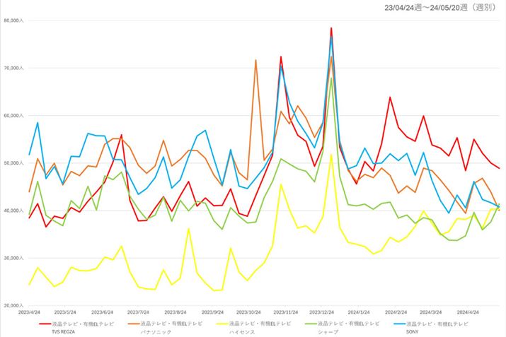 y}3zi.comuterEL@ELervJeS[ɂv[J[Ƃ̉{Ґځiߋ1Nj