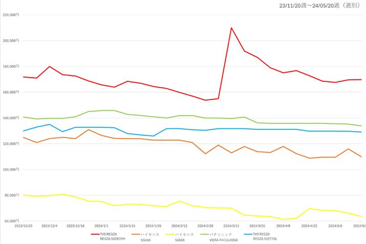 y}4zi.comuterEL@ELervJeS[ɂ55V^lCter5i̍ňiځiߋ6j